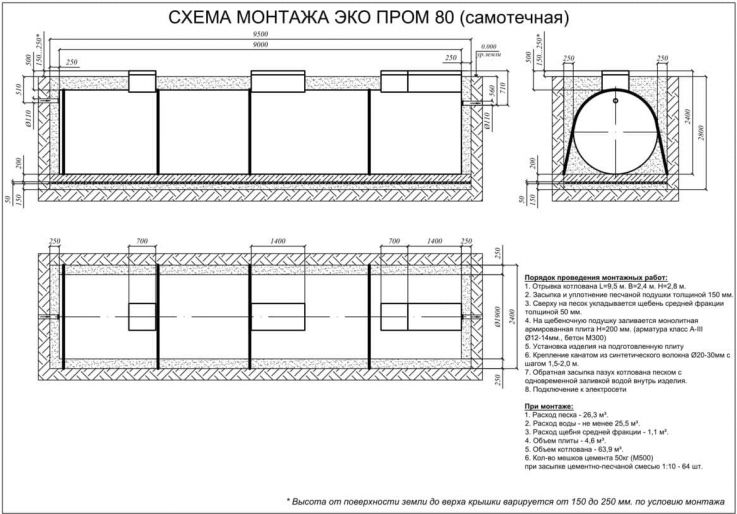 Схема монтажа Евролос Экопром 80